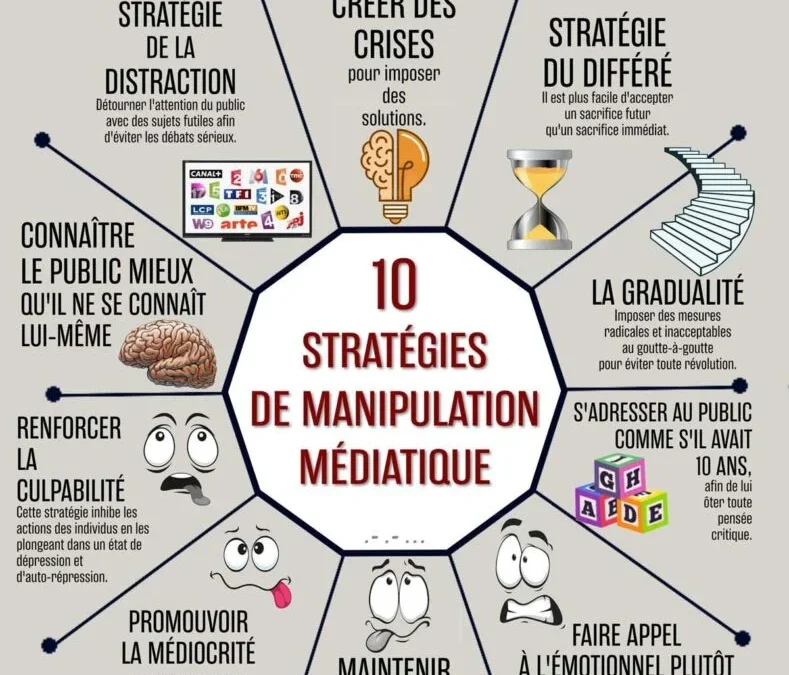 10 stratégies de manipulation médiatique
