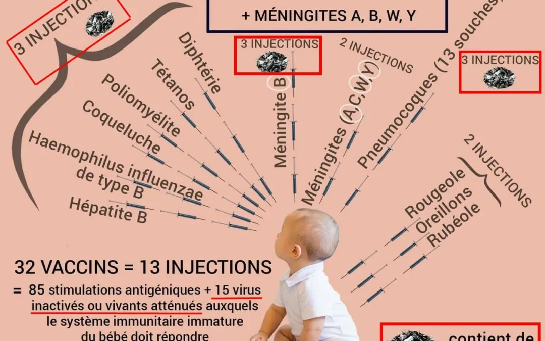 Mais qui peut faire vacciner son enfant dans de telle condition