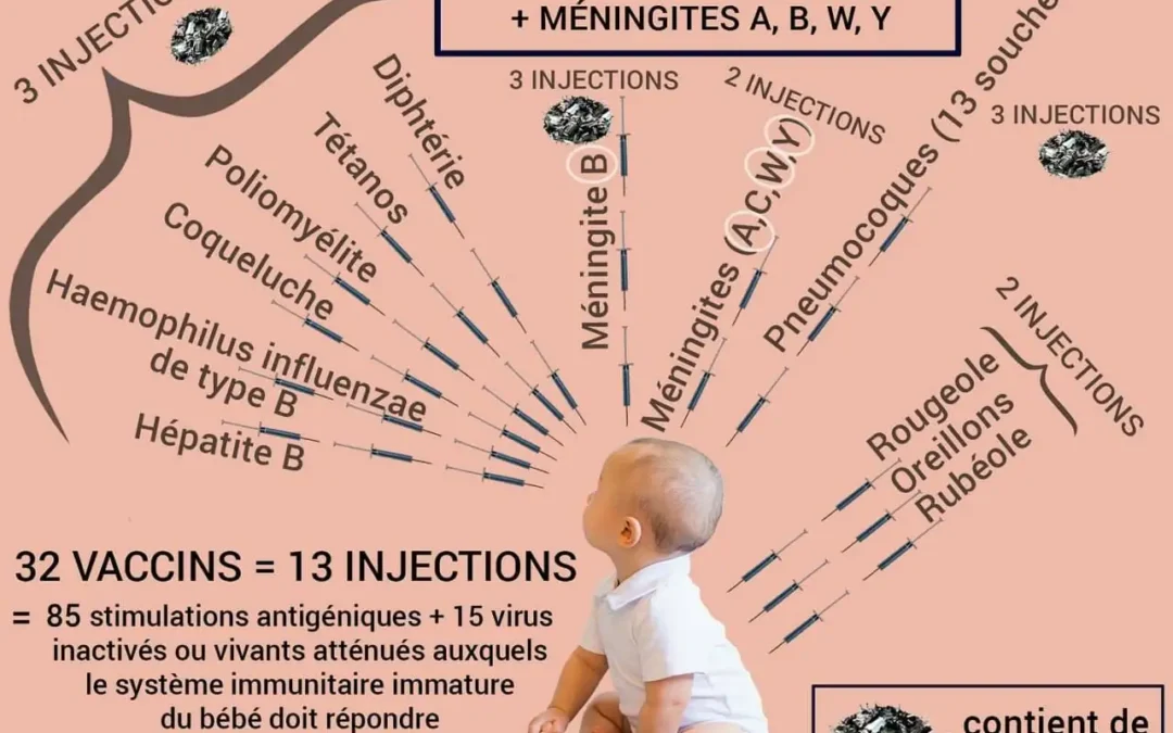 Mais qui peut faire vacciner son enfant dans de telle condition