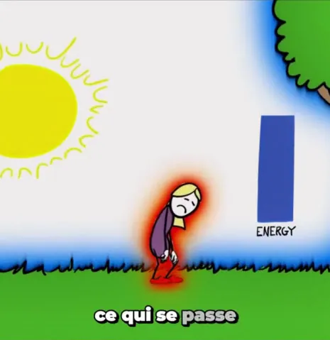 Le grounding repose sur une idée simple