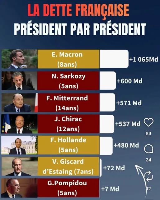 Budget la séquence de l&rsquo;open bar approche de la fin 